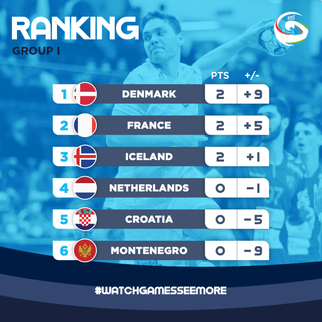 Evo tko čeka Hrvatsku u drugom krugu