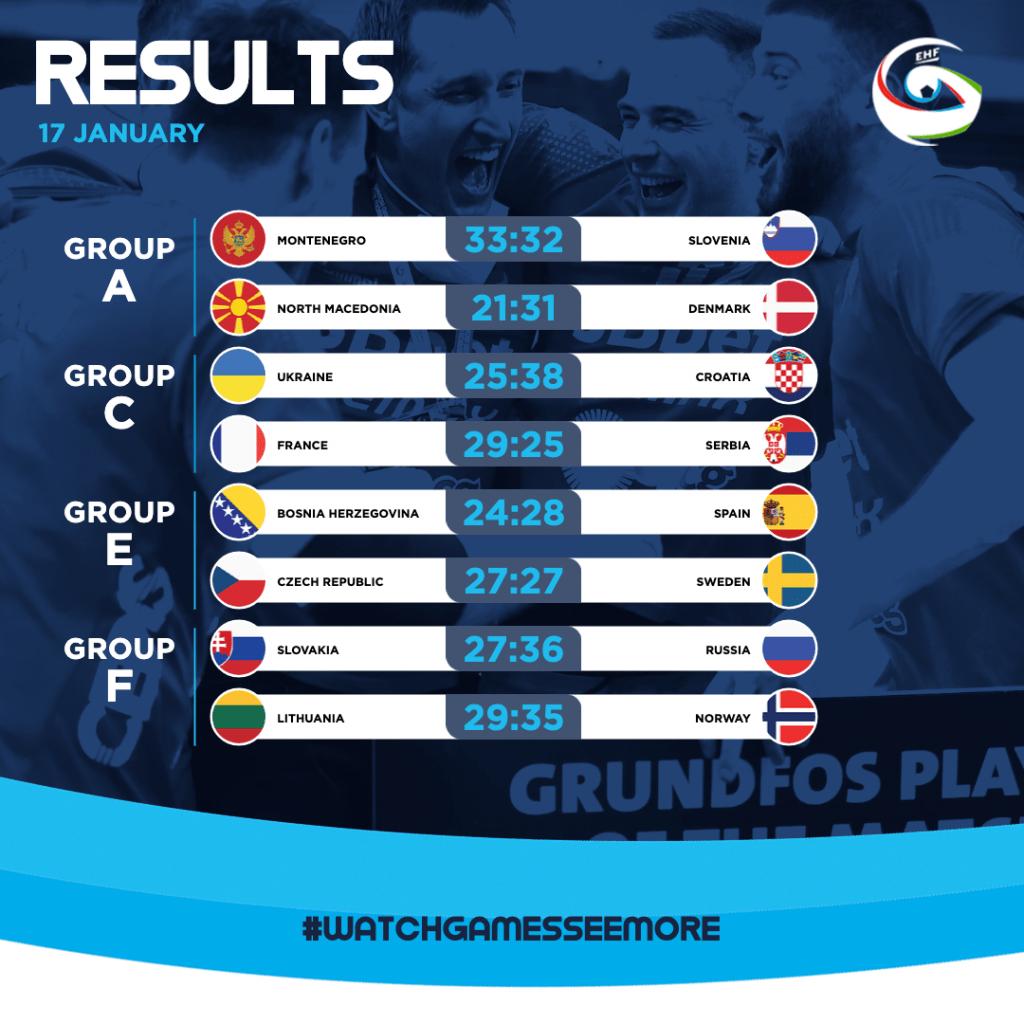 Hrvatska u drugom krugu Europskog prvenstva nakon pobjede Francuske