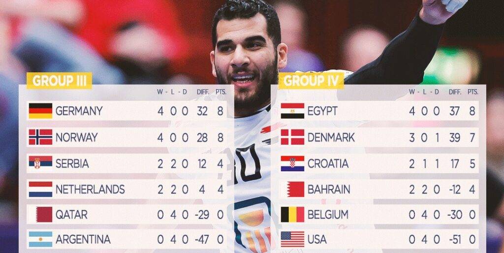 SP 2023: Bahrein za kraj švedske priče?