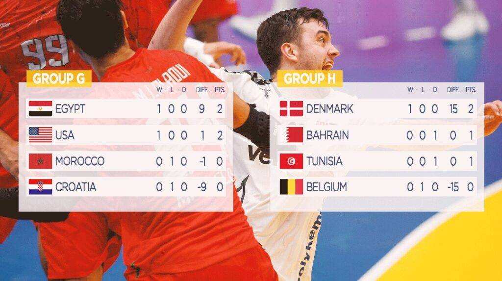 Poraz od Egipta na otvaranju Svjetskog prvenstva