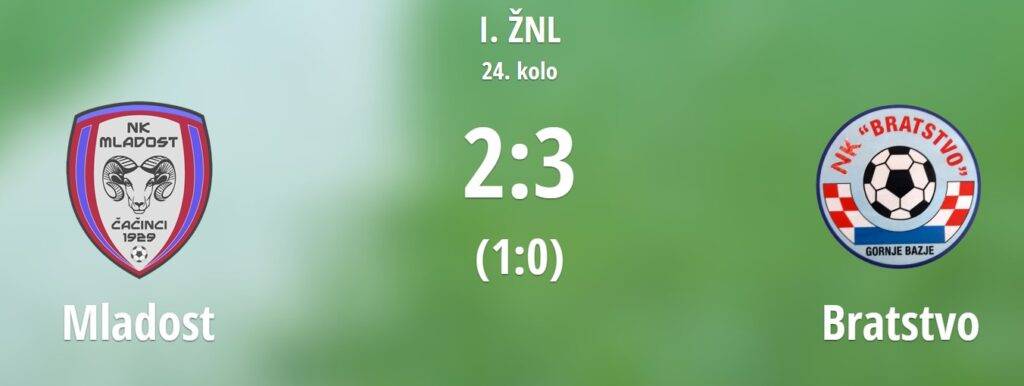 1. ŽNL VPŽ: Čačincima četvrti poraz zaredom, Borova teško stradala