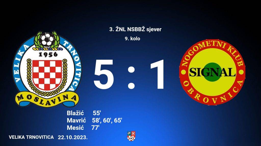 3. ŽNL BBŽ Sjever: Vodeći četverac maksimalan!